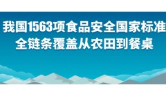我国1563项食品安全国家标准全链条覆盖从农田到餐桌