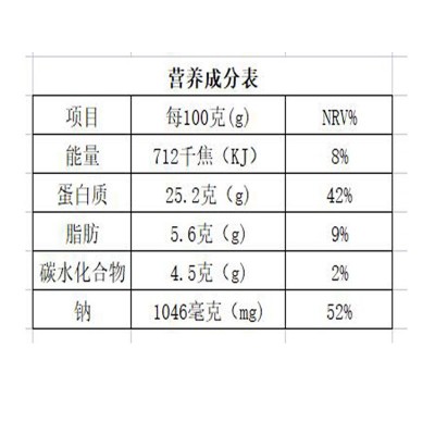 恋上鸭麻辣鸭脖鸭翅鸭锁骨鸭货零食大礼包卤味小礼盒500g图4