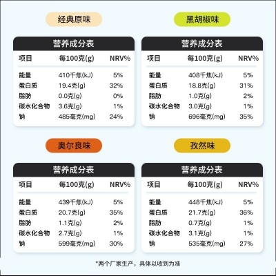 袋鼠先生 鸡胸肉即食高蛋白健身零食代餐饱腹真空袋装食品图3